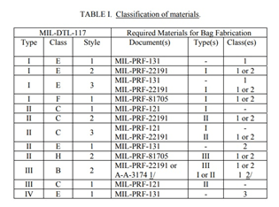 A List Of The Requirements for MIL PRF Material